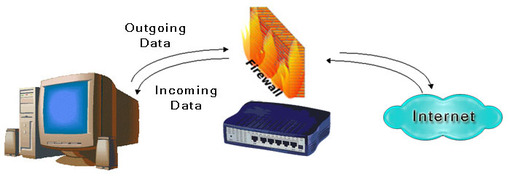 Firewall Schema